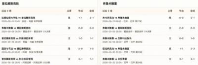 半全场分析：普拉滕斯竞技vs弗鲁米嫩塞，主队有望小胜一球