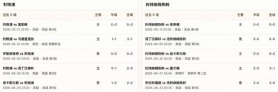 半全场分析：利物浦vs托特纳姆热刺，看好利物浦顺利打出