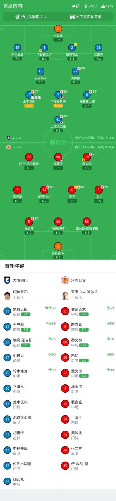 大阪钢巴4-1大胜河内公安，宇佐美贵史两球，角昂志郎破门