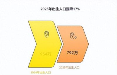 792 万新生儿的残酷现实：不出 20 年，诸多家族有可能撑不过下一代