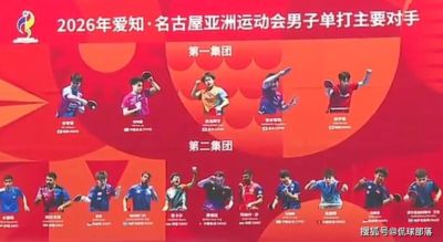 国乒官宣亚运会主要对手：男单多达5人！男团3大劲敌+女团仅1强敌