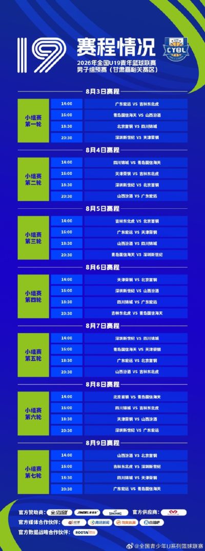 全国U19青年篮球联赛男子组预赛将于8月3日至9日举行