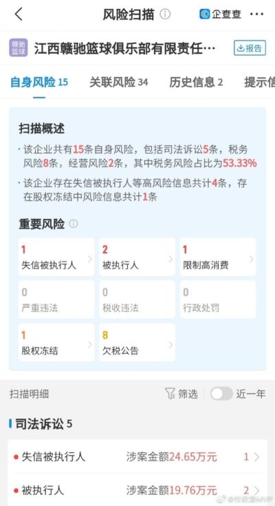 禁止注册新球员！江西赣驰篮球俱乐部被列为失信被执行人股权冻结