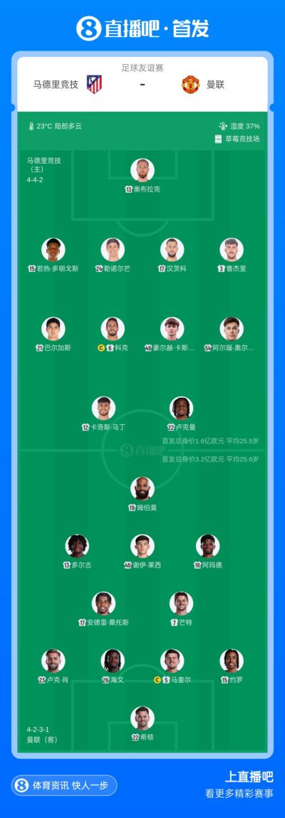 马竞vs曼联首发：卢克曼、科克先发，芒特、姆伯莫、马奎尔登场