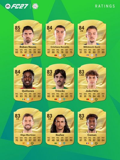 FC27沙特联评分：鲁本·内维斯85分居首，C罗等3人84分并列次席
