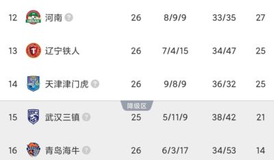 谁将陪伴海牛降级？中超保级三强对决，铁人迎战三镇，败者将退场！
