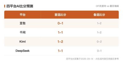 欧罗巴AI前瞻：OFI克里特vs霍芬海姆，资格赛黑马的成色检验