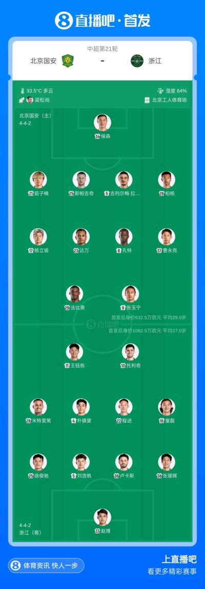 国安vs浙江首发：5外援PK4外援！张玉宁杨立瑜先发，王钰栋登场