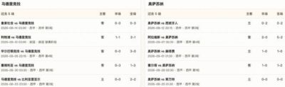 半全场分析：马竞主场蓄势先发，奥萨苏纳难挡后程攻势