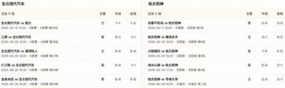 半全场分析：全北主场先陷僵局，柏太阳神后程抢占主动