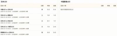 半全场分析：日本U23主场先开花，中国香港U23恐难挡持续攻势