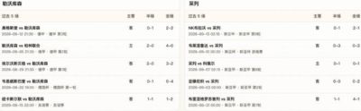 半全场分析:勒沃库森主场强势压阵,采列恐难撑过后程