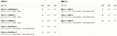 半全场分析：中国U23主场先声夺人，朝鲜U23后程难守平衡
