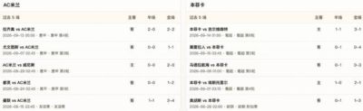 半全场分析：米兰主场难抢先机，本菲卡强势开局剑指客场制胜