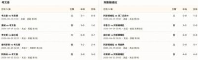 半全场分析：维拉客场先声夺人，考文垂防线难挡后程冲击