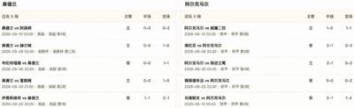 半全场分析：桑德兰主场先稳后守，阿尔克马尔后程有望反客为主
