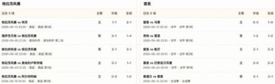 半全场分析：雷恩客场抢开局，格拉茨风暴主场难守后程攻势
