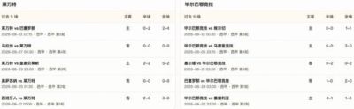 半全场分析：莱万特主场放慢节奏，毕尔巴鄂客战仍防平局拉锯