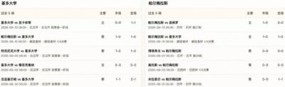 半全场分析：基多大学主场谨慎应战，帕尔梅拉斯后程难分高下