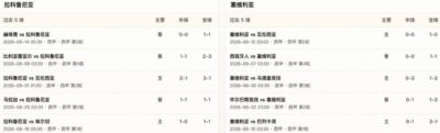 半全场分析：拉科鲁尼亚稳守不败，塞维利亚后程抢分仍防平