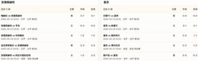半全场分析:安德莱赫特主场稳住节奏,里昂客战谨慎仍防平局