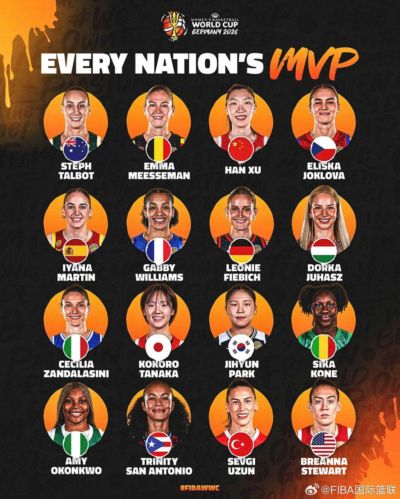 FIBA评女篮世界杯各队MVP：中国队韩旭 日本19岁小将当选