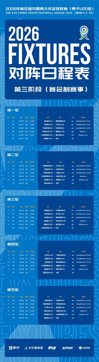 U20联赛第三阶段C、D组赛程:9月20日-30日进行,赛会制赛事