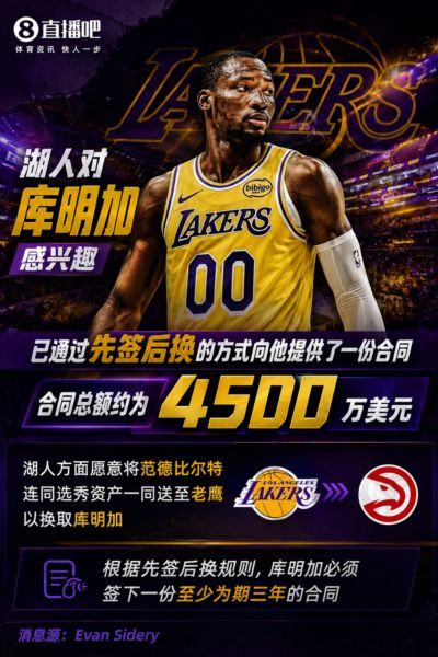 3年4500万？记者：湖人已为库明加开出合同 给老鹰范德彪+选秀权