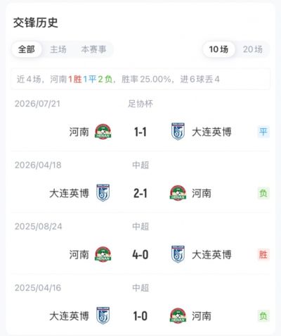 河南vs英博首发：马拉尼昂、周缘德、斯坦丘先发，阿奇姆彭战旧主