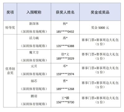 引热议！深圳市体育中心征集昵称