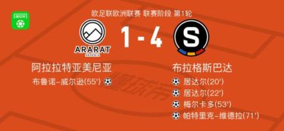 布拉格斯巴达4-1大胜阿拉拉特亚美尼亚，居达尔两球，帕特里克-维德拉建功
