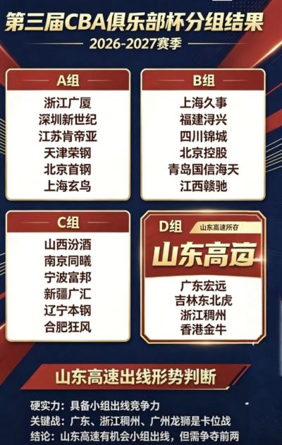 CBA俱乐部杯D组落位！山东高速身陷死亡之组，全力冲击小组出线