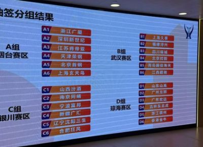 又有比赛看了！广东掉入死亡之组，上海开启卫冕之旅，山东想出线有点难