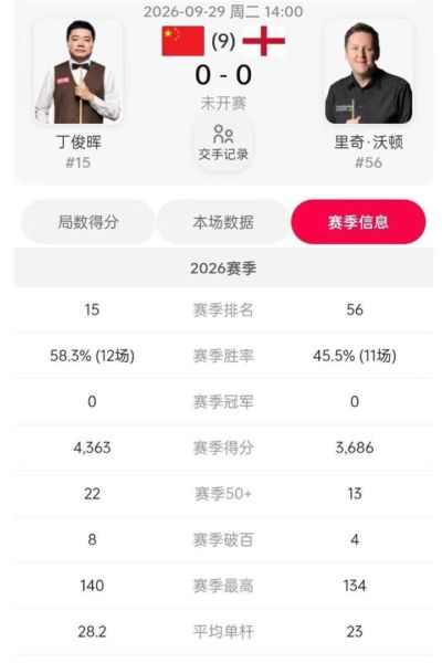 9月17日：深圳公开赛首轮就撞上沃顿，丁俊晖这场绝不能大意！世界第15打第56，账面稳赢的