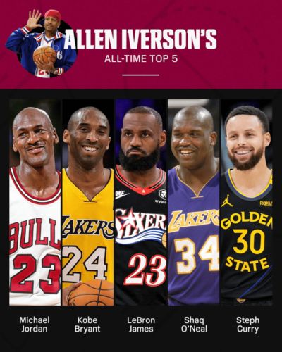 艾弗森评NBA历史前5巨星：乔丹居首科比第2 詹姆斯第3库里第5