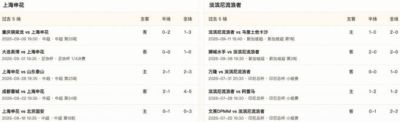 半全场分析：申花主场抢占先机，淡滨尼流浪者难守后程