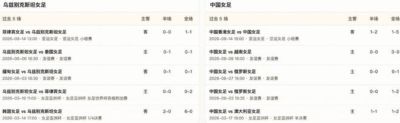 半全场分析：中国女足有望先发制人，乌兹别克斯坦难挡攻势