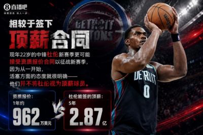 5年2.87亿vs1年962万！名记：活塞不开顶薪 杜伦更可能签资质报价