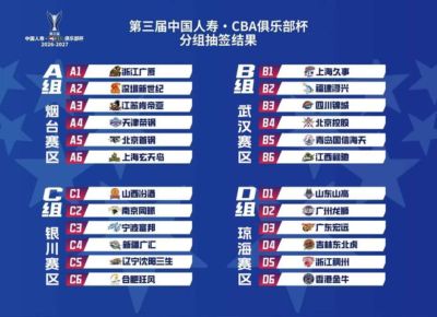 官方：CBA俱乐部杯承办城市为琼海、武汉、银川、烟台、南宁