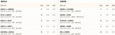 半全场分析:皇家社会主场稳住僵局,伯恩茅斯后程抢分仍防平
