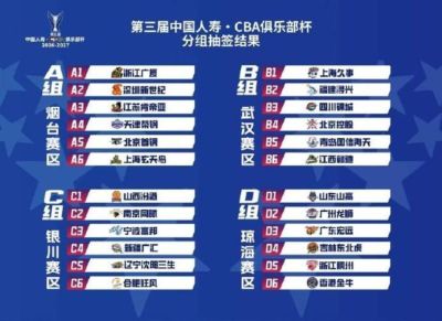 烟台成CBA俱乐部杯小组赛承办地之一，山东男篮赴琼海赛区参赛
