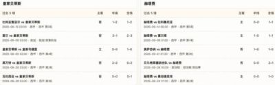 半全场分析:贝蒂斯主场先稳后发,赫塔费难守终场优势