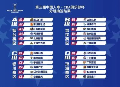 CBA俱乐部杯赛区分组抽签结果出炉，山东高速与广东宏远同组