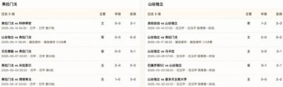 半全场分析：弗拉门戈主场后程发力，山谷独立难挡强势攻势