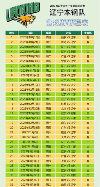 辽篮赛程出炉!首秀碰山东看点十足,开局2连客,辽粤大战全在12月