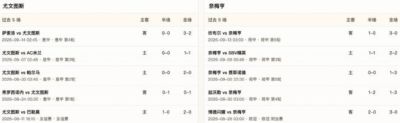 半全场分析：尤文主场后程发力，奈梅亨难逃下半场失守