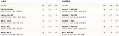 半全场分析：水晶宫主场慢热露短，波兹南莱赫抢先后程争胜