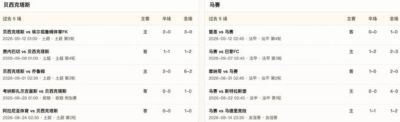 半全场分析：贝西克塔斯主场强势抢先，马赛低迷状态难以招架