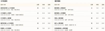 半全场分析：OFI克里特蓄力后程发威，霍芬海姆优势难以兑现