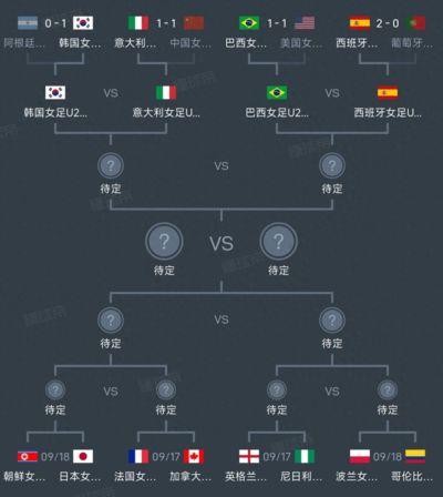 5:6！世界杯遗憾夜，中国女足U20点球惜败意大利，无缘晋级八强